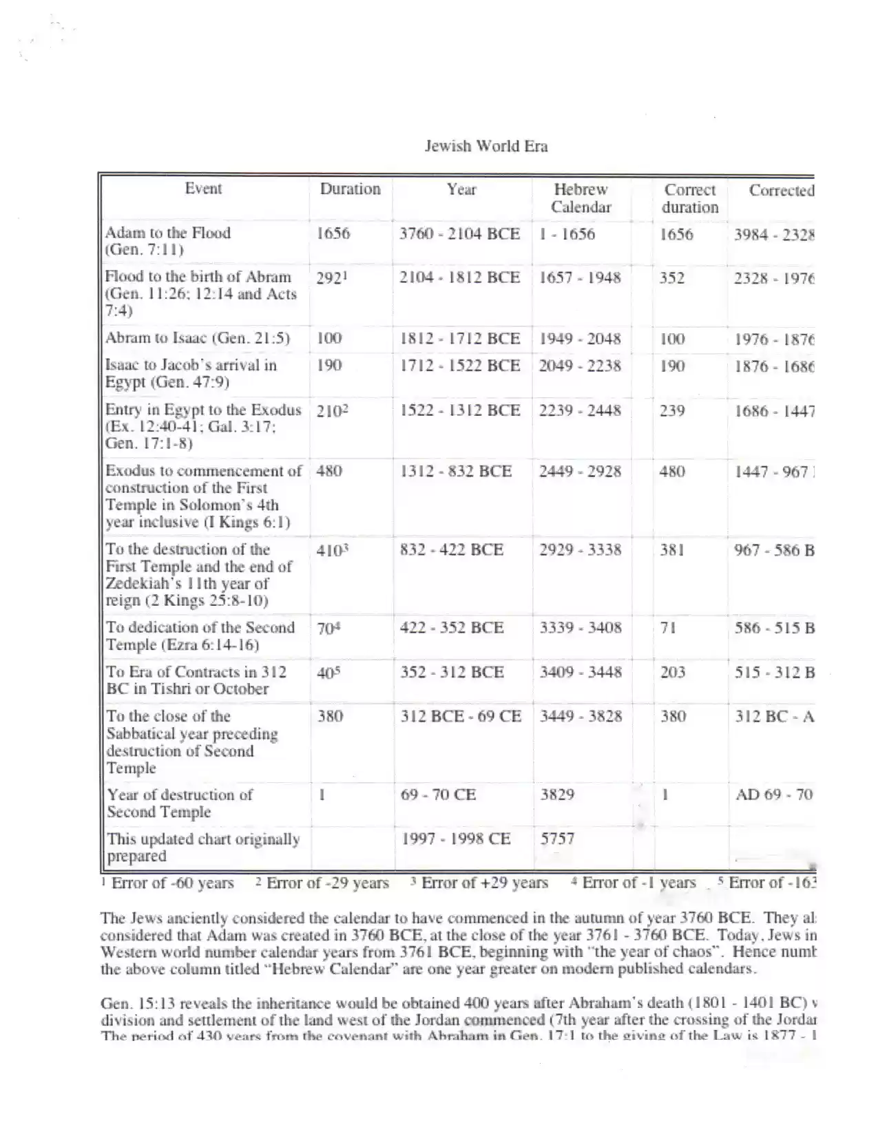 dr_hoehs_chronology
